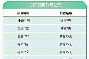 ?曼城官博：哈兰德“伟大无需多言” 罗德里“最佳后腰”